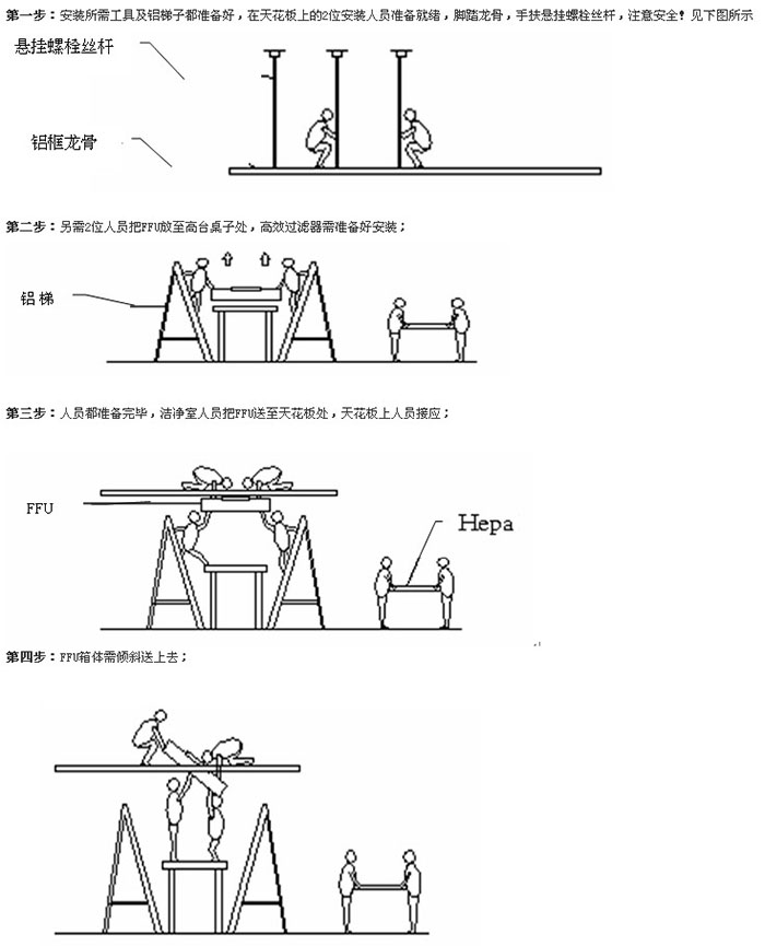 FFU安裝詳細圖文說(shuō)明