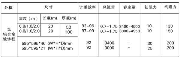 漆霧氈捕集來(lái)自噴漆系統的過(guò)量油漆