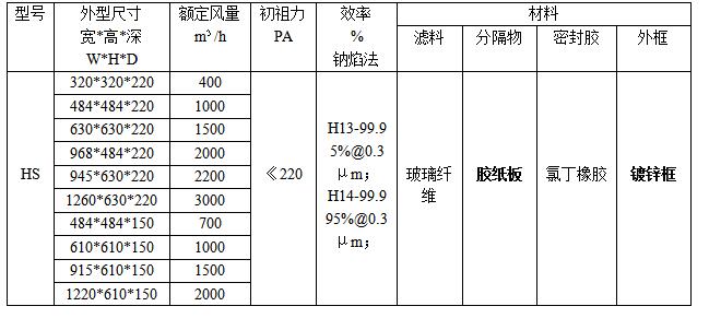 紙隔板高效過(guò)濾器規格、型號參數