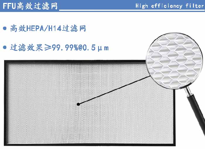 FFU高效過(guò)濾網(wǎng)過(guò)濾等級可選H13、H14