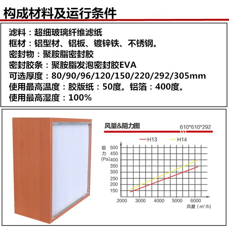 有隔板高效過(guò)濾器運行條件介紹