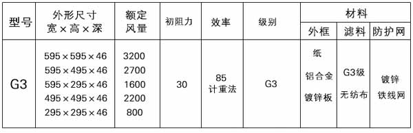 G3級初效過(guò)濾器型號規格參數