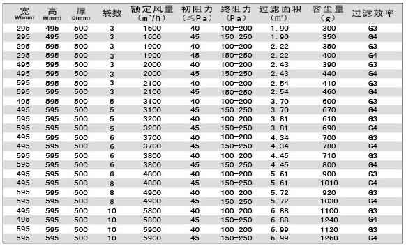 G3級G4級袋式初效過(guò)濾器尺寸、風(fēng)量、容塵量參數