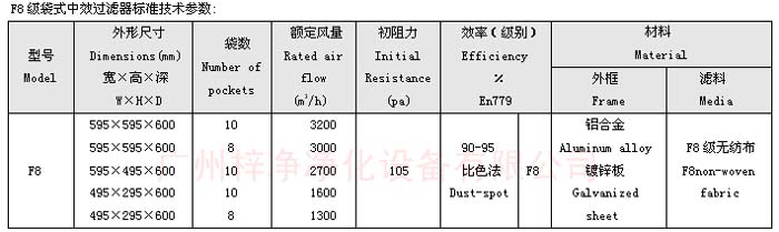 中效袋式過(guò)濾器規格