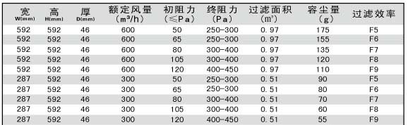 折疊式板式中效過(guò)濾器技術(shù)參數