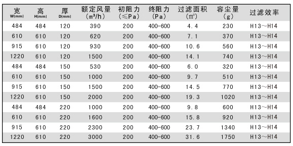 250度耐高溫高效過(guò)濾器尺寸