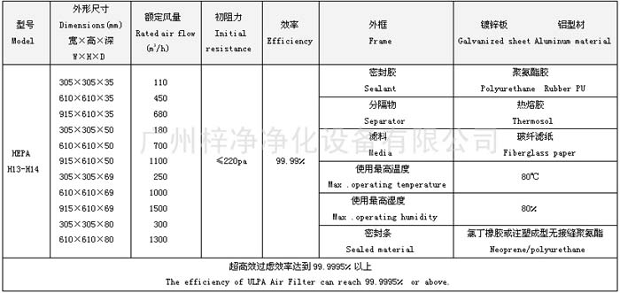 無(wú)隔板高效過(guò)濾器規格尺寸參數