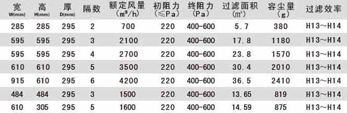 組合式亞高效過(guò)濾器型號尺寸