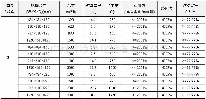 耐高溫高效過(guò)濾器型號尺寸