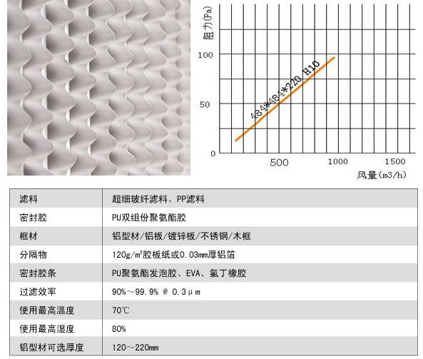 有隔板高效過(guò)濾器運行條件