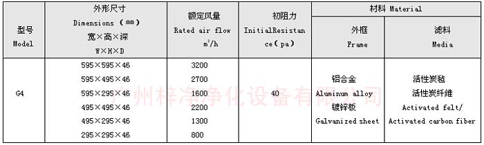 凈化器活性炭過(guò)濾器規格尺寸