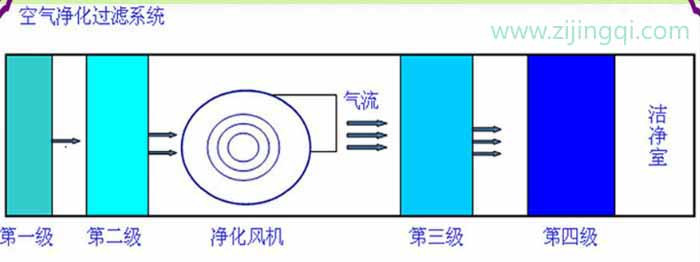 空氣凈化過(guò)濾系統