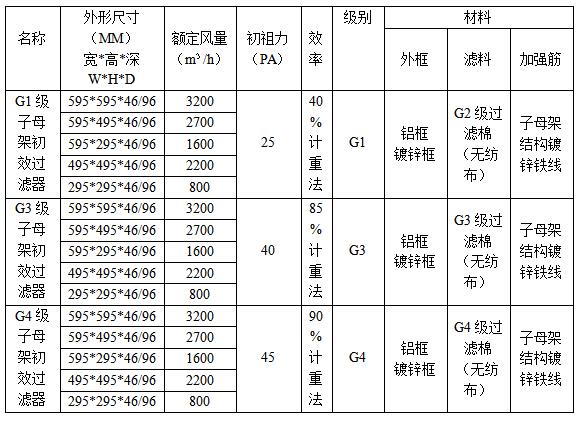 子母架初效過(guò)濾器規格型號