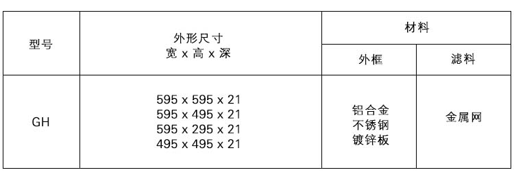 GH金屬網(wǎng)過(guò)濾器規格尺寸