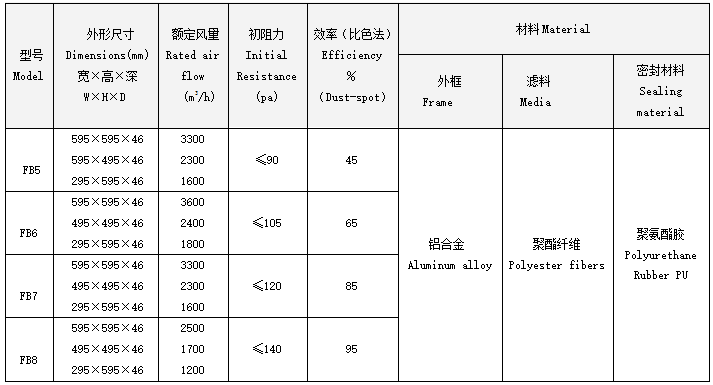 FB板式中效過(guò)濾器規格尺寸