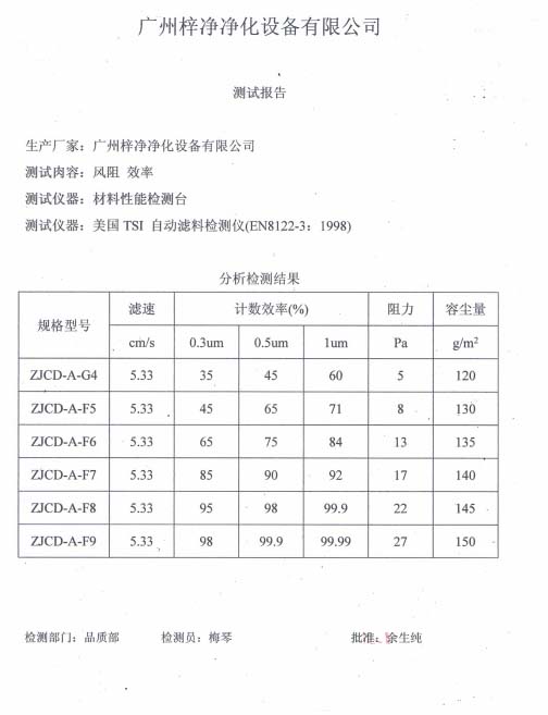 初中效過(guò)濾器濾料測試報告