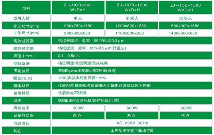 水平層流超凈工作臺標準技術(shù)參數