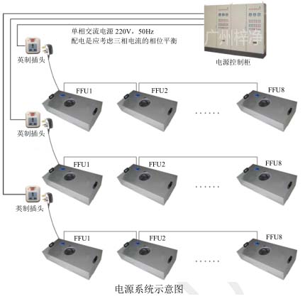 FFU電源系統示意圖